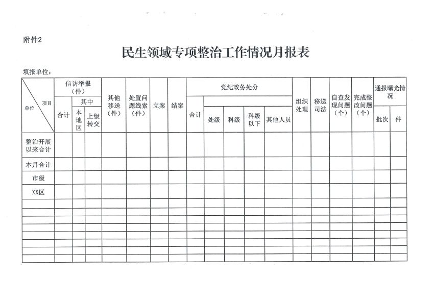 市民政局关于印发《乌海市民政局关于开展民生领域专项整治的实施方案》的通知_页面_9