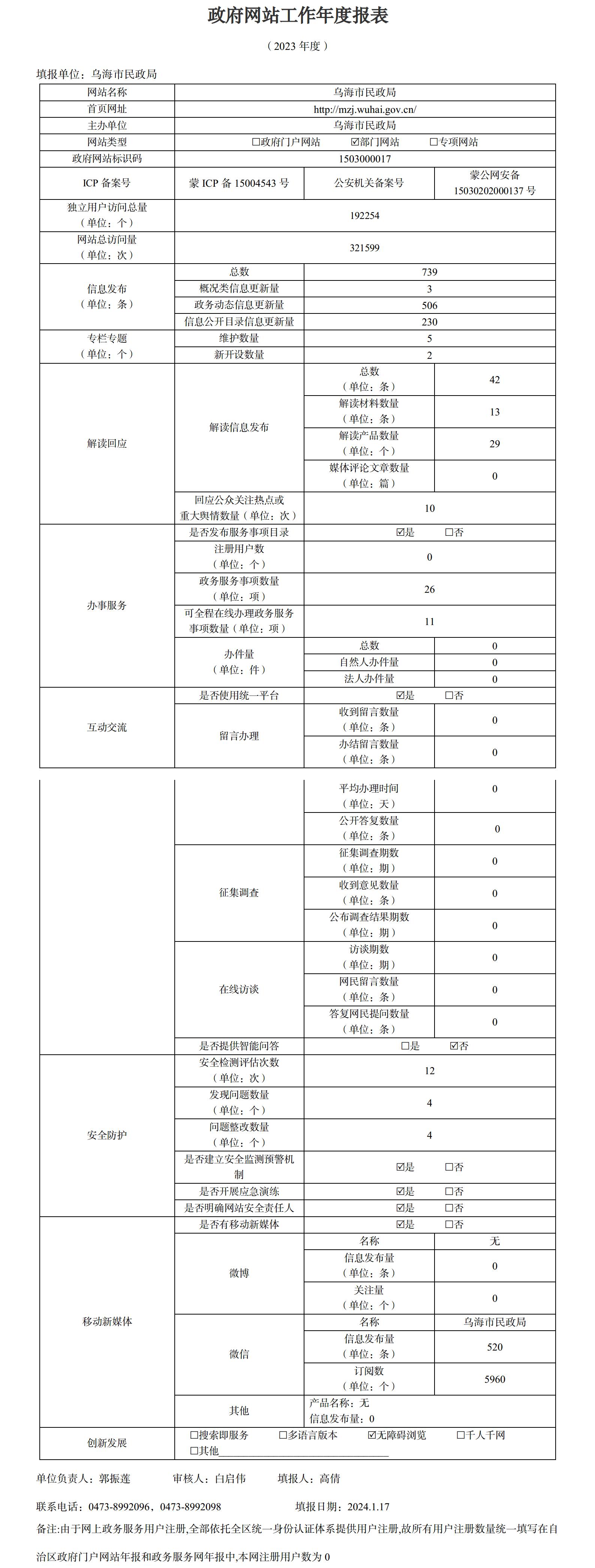 2023年乌海市民政局政府网站工作年度报表