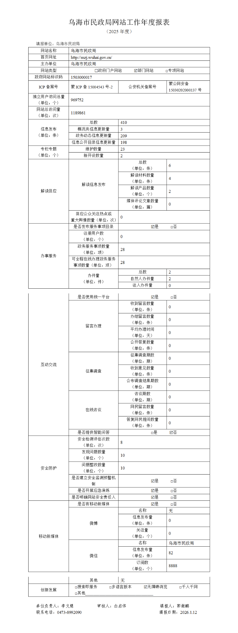 2025年乌海市民政局政府网站工作年度报表_01(1)
