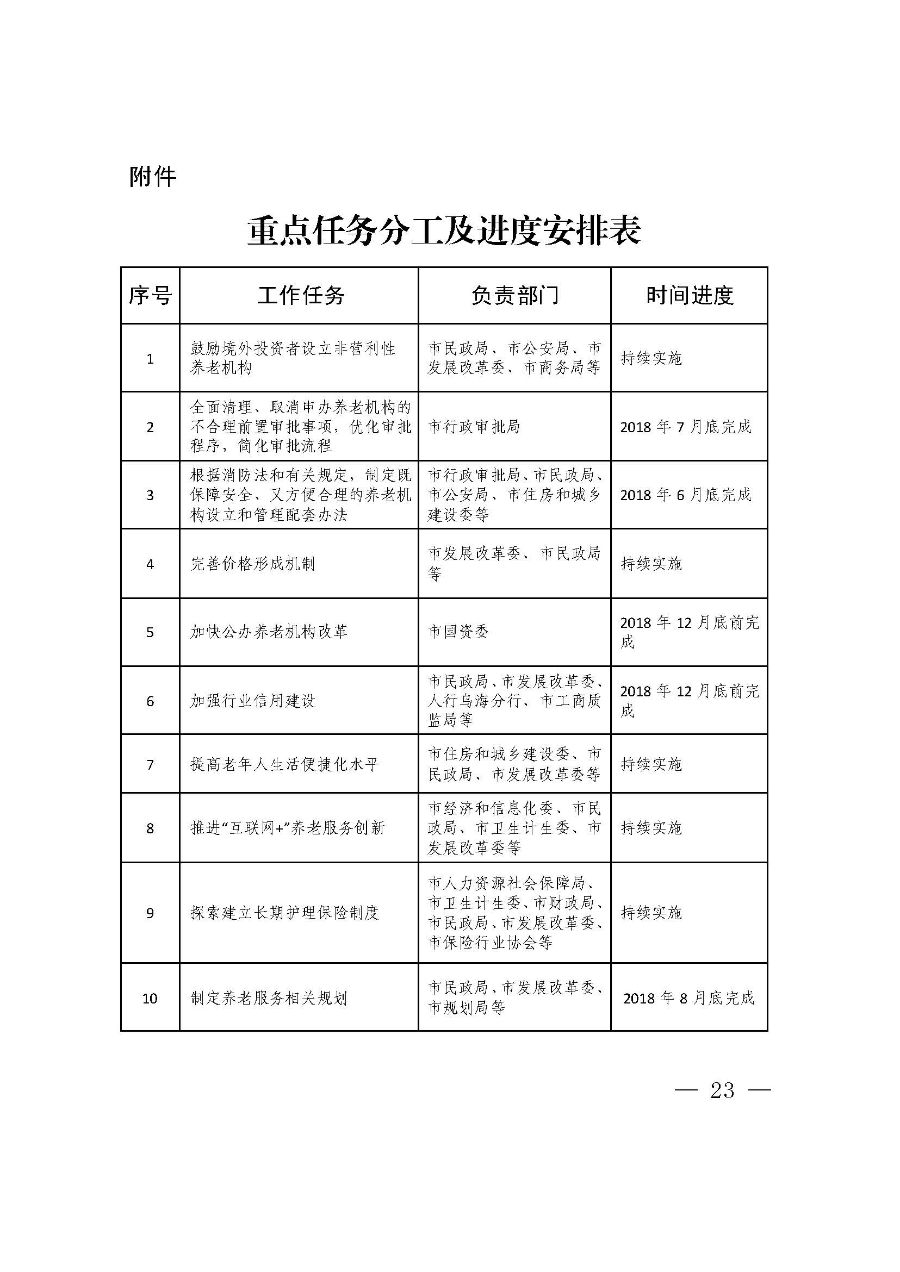 乌海市人民政府办公厅关于全面放开养老服务市场提升养老服务质量的实施意见 乌海政办发〔2018〕8号_页面_23