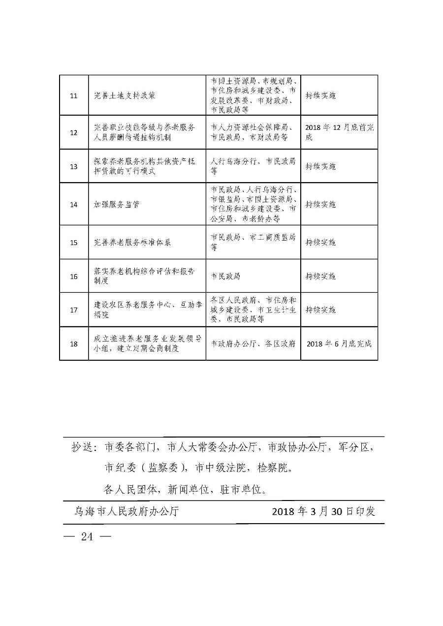 乌海市人民政府办公厅关于全面放开养老服务市场提升养老服务质量的实施意见 乌海政办发〔2018〕8号_页面_24